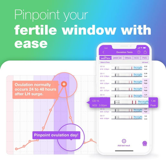 40 ovulation test strips