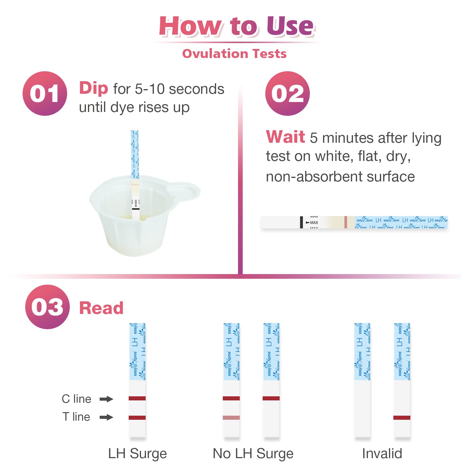 Quick-start usage guide for Easy@Home kit