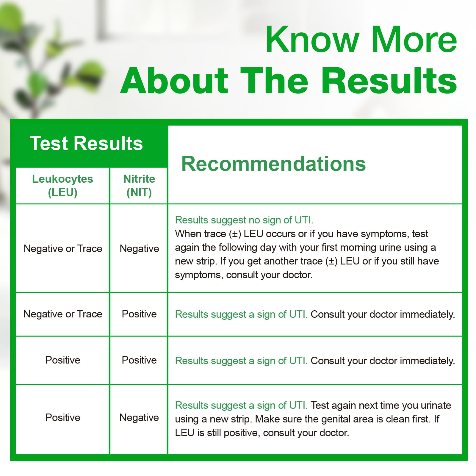 Easy@Home UTI test kit customer support contact information