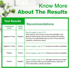 Easy@Home UTI test kit customer support contact information