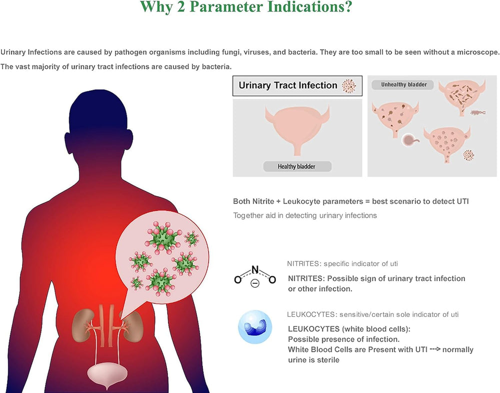 At-home UTI testing with Easy@Home kit