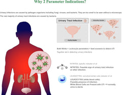 At-home UTI testing with Easy@Home kit