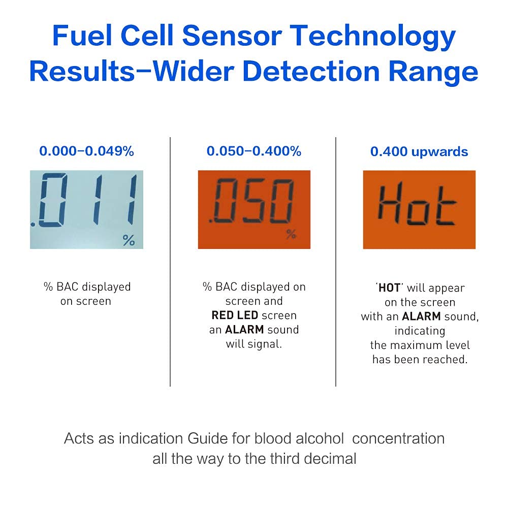 User using Easy@Home Breathalyzer with quick readout