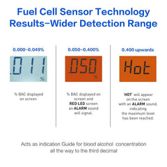 User using Easy@Home Breathalyzer with quick readout