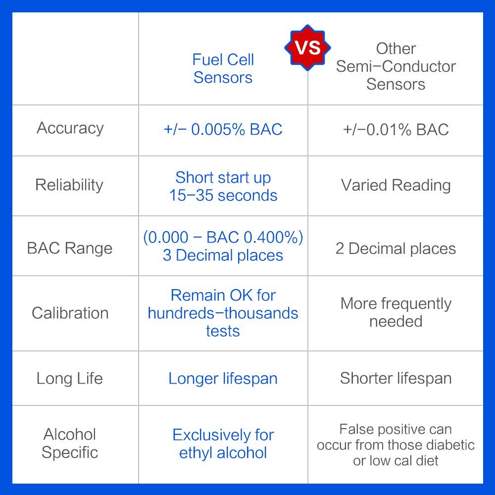 Mouthpieces included with Easy@Home Breathalyzer (5 pieces)