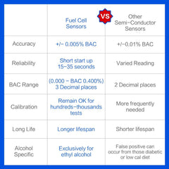 Mouthpieces included with Easy@Home Breathalyzer (5 pieces)