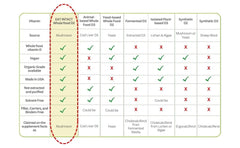 Third-party testing certificates for potency and heavy metals