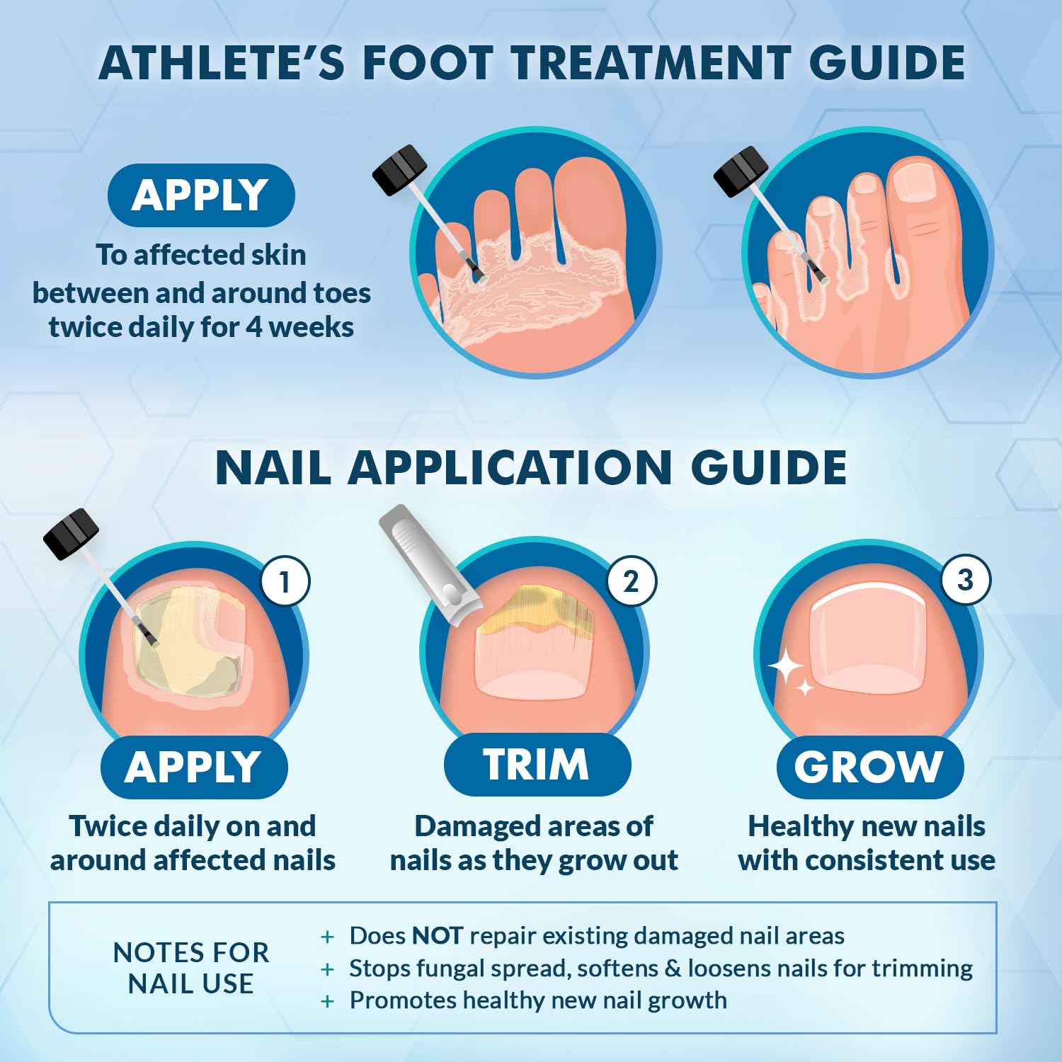 Ebanel new-nail-growth-support illustrates potential nail renewal around damaged areas