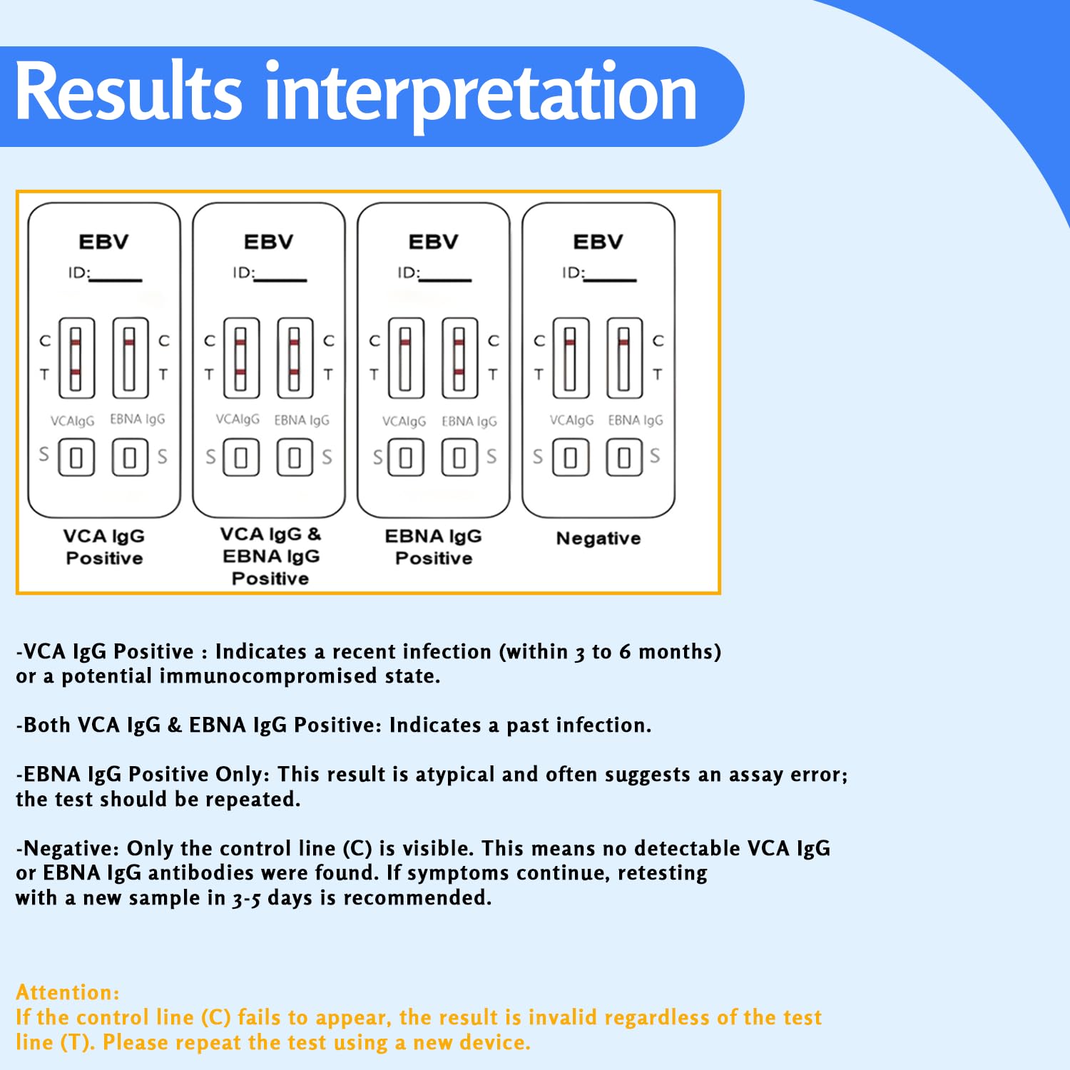 At-home overview of EBV immune status tracking
