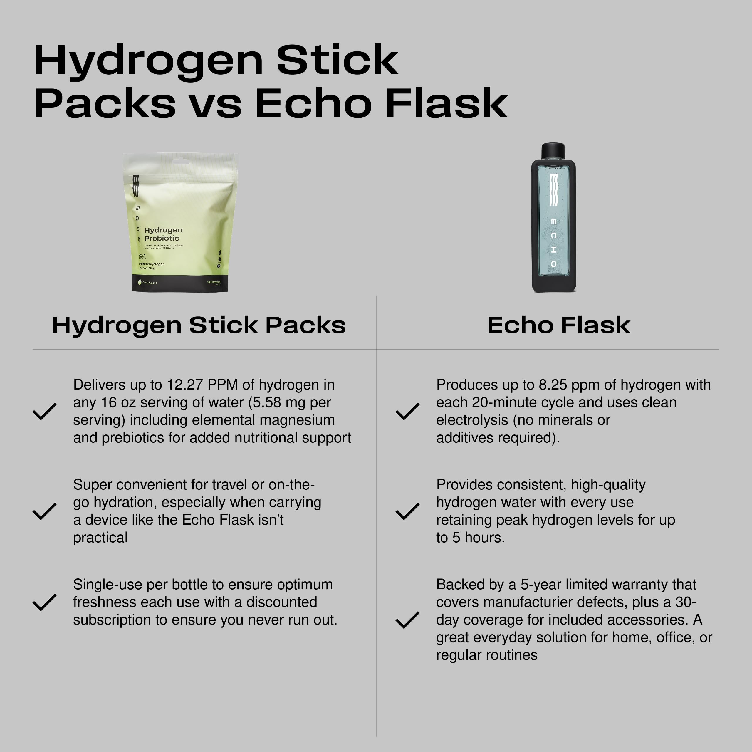 Echo Water label and ingredients panel highlighting magnesium and prebiotic fiber benefits