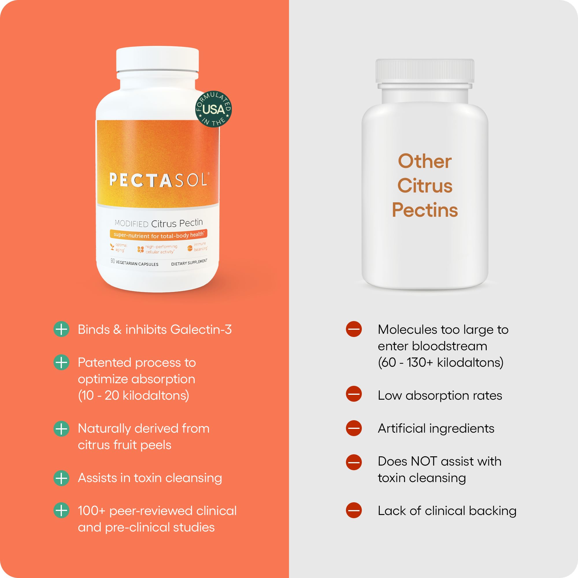 EcoNugenics PectaSol MCP berry-flavored chewables for on-the-go use