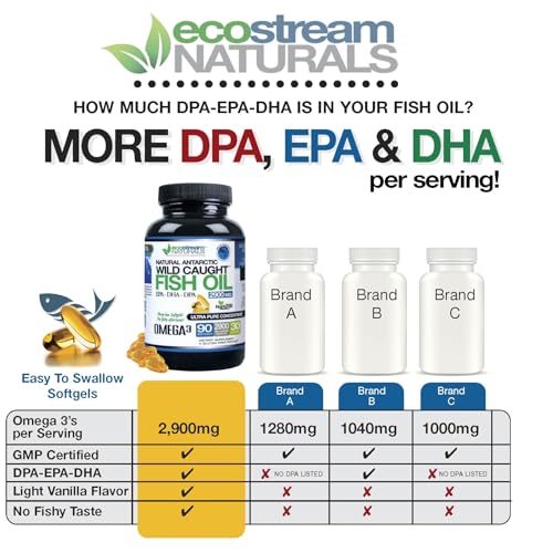 Omega-3 2-pack product label and information