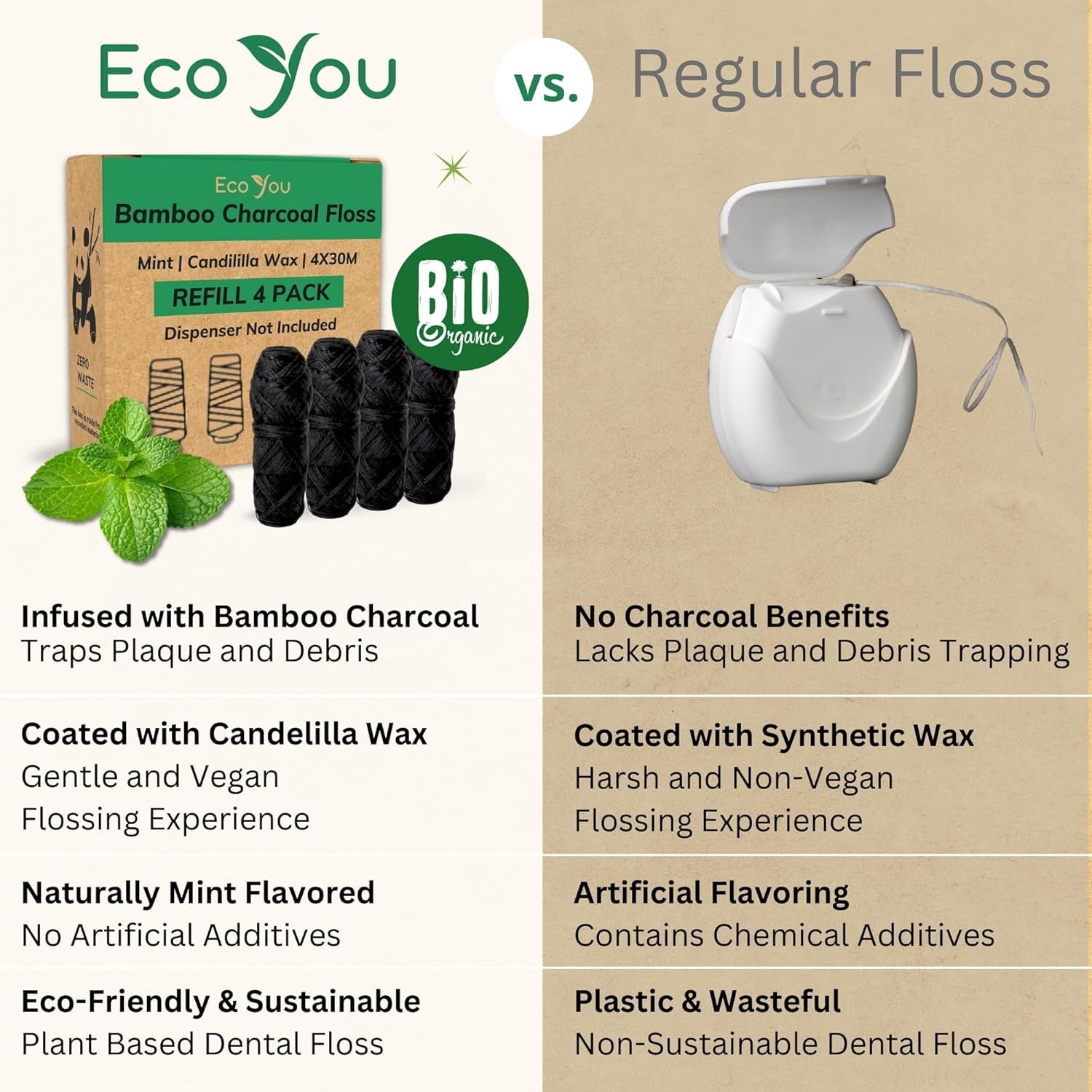 Compostable paper bags packaging for EcoYou floss spools