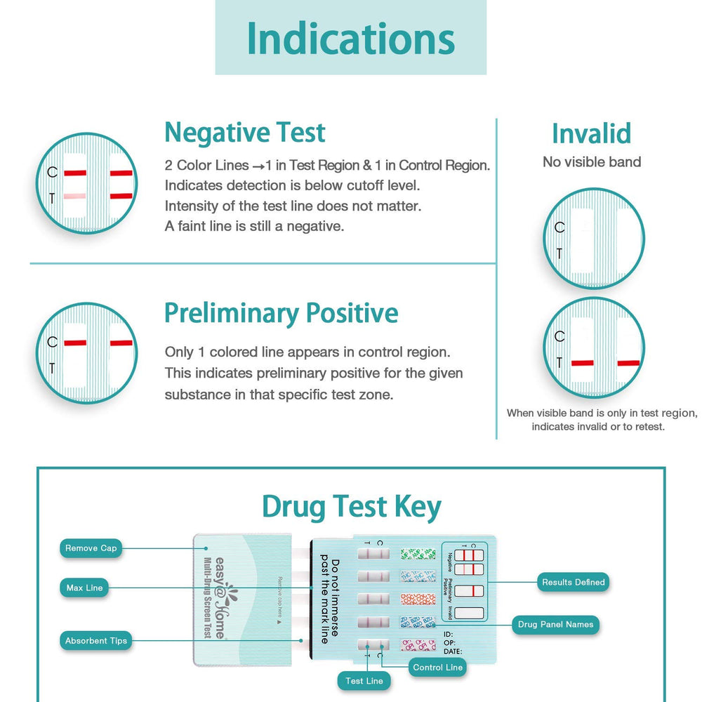 Dip-and-read testing process and quick result timeframe