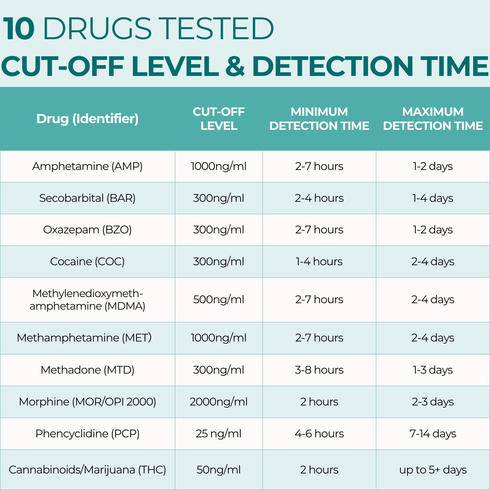 Easy@Home 6-pack drug test kit - packaging back
