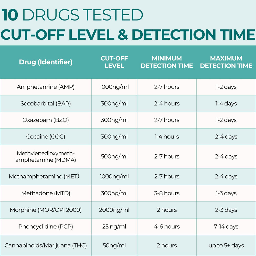 Easy@Home 6-pack drug test kit - packaging back