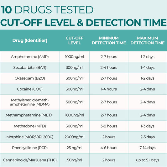 Easy@Home 6-pack drug test kit - packaging back