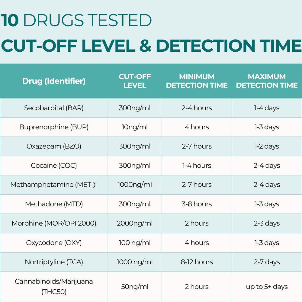 Urine drug test strips showing 10 metabolites: BZO COC THC MET MOR OXY BAR BUP MTD TCA