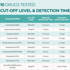Urine drug test strips showing 10 metabolites: BZO COC THC MET MOR OXY BAR BUP MTD TCA