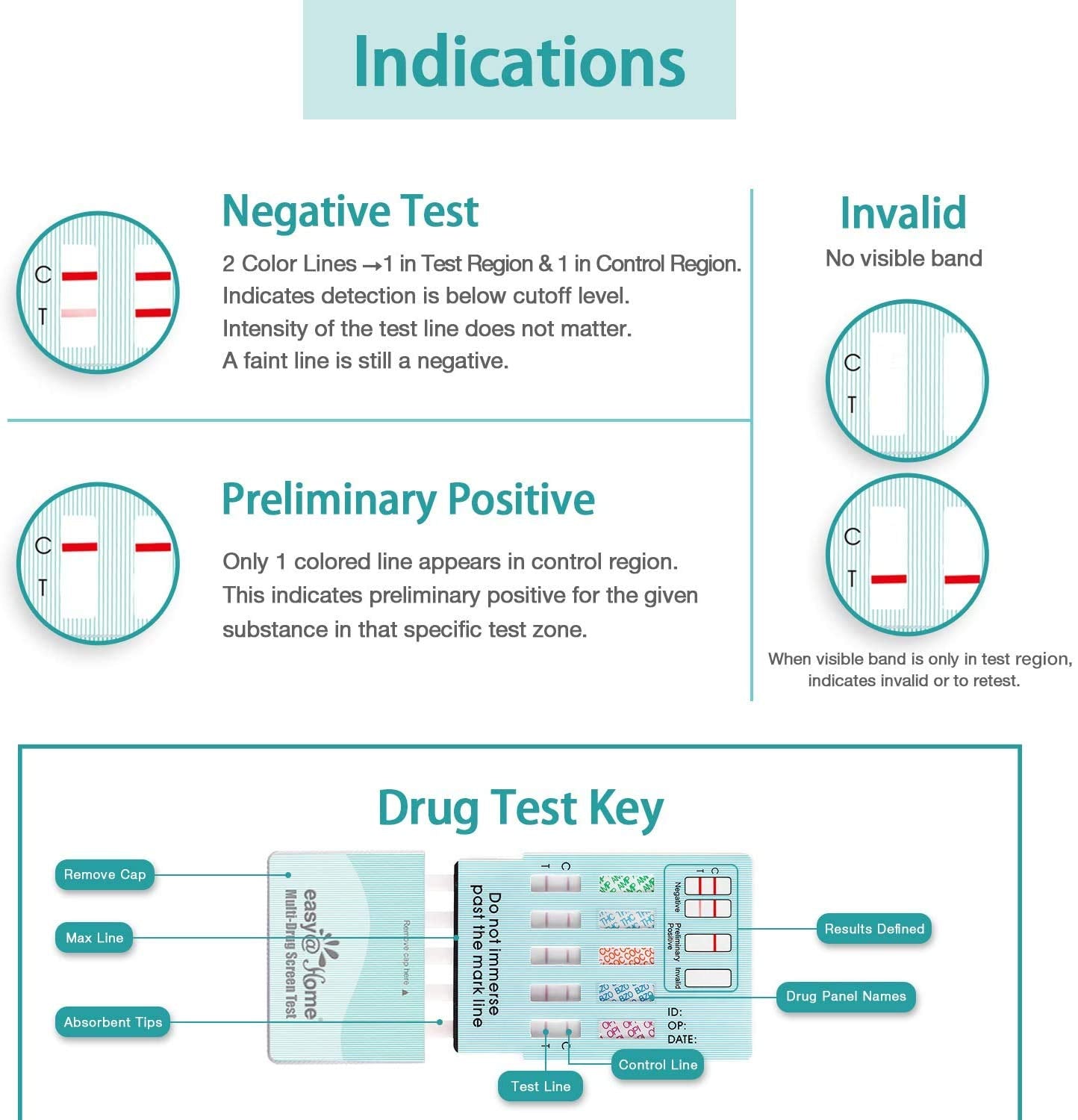 Example of a negative result on a urine drug test strip