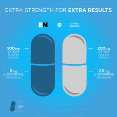 Effective Nutra Dim 300mg full bottle back shows dosing and benefits.