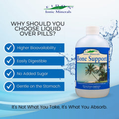 Illustration showing 30 drops added to water