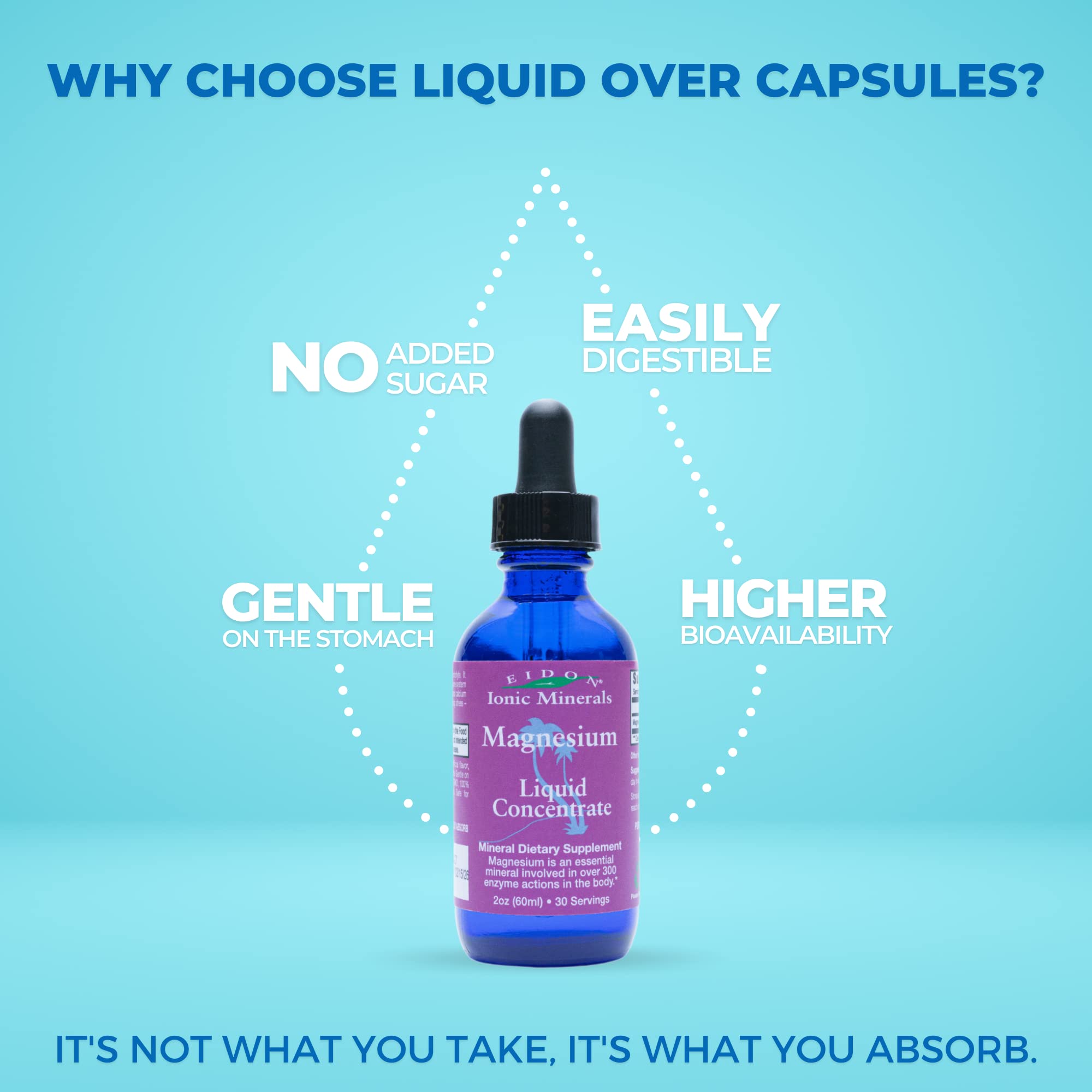 All-natural ingredients label for Eidon Magnesium