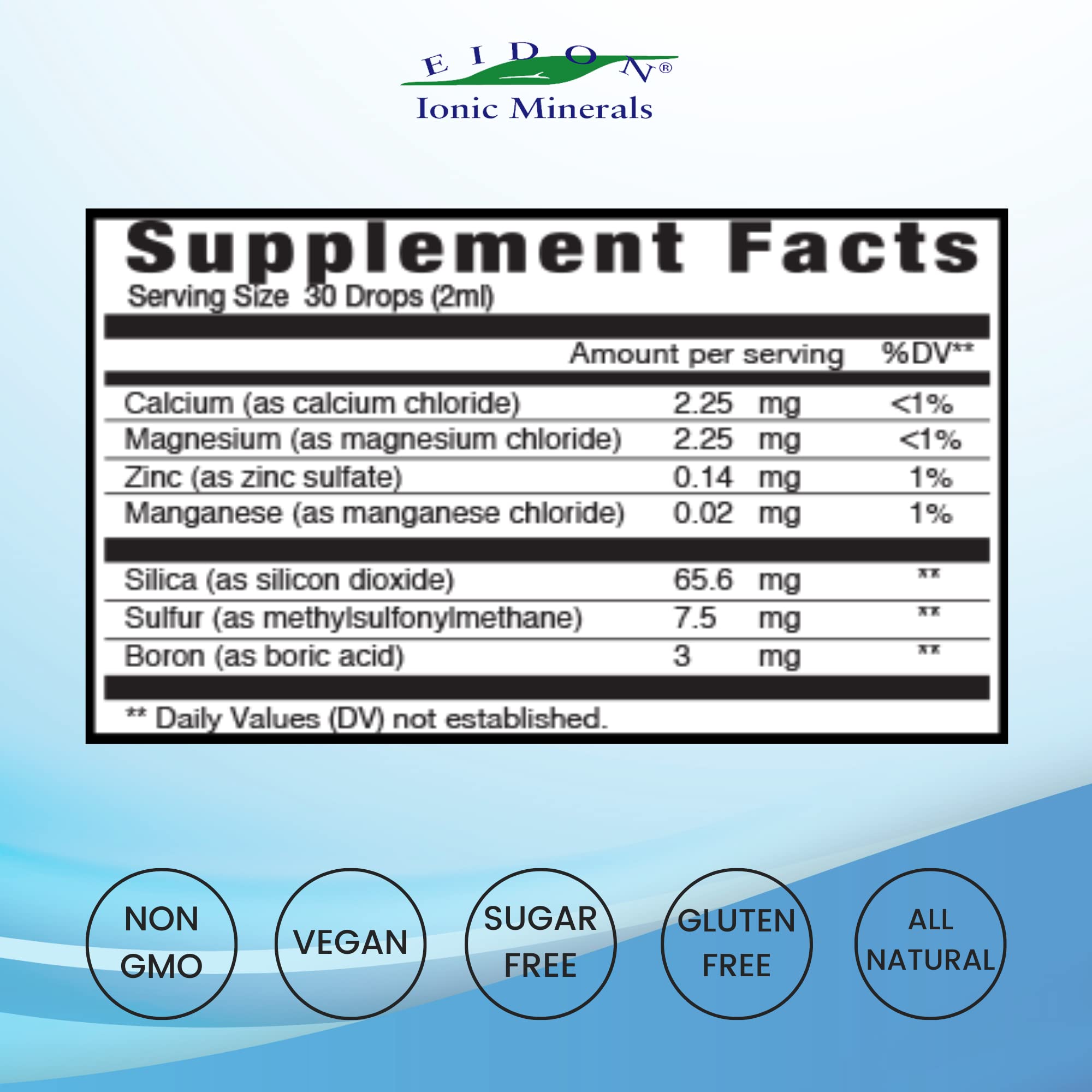 Graphic showing minerals included in Eidon Wellness ingredients