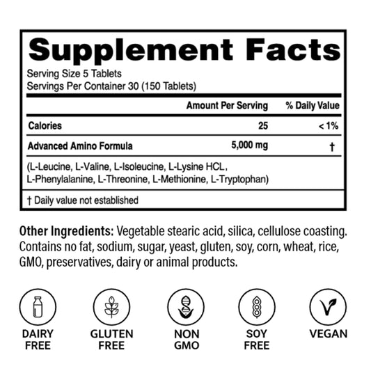 Graphic showing eight essential amino acids