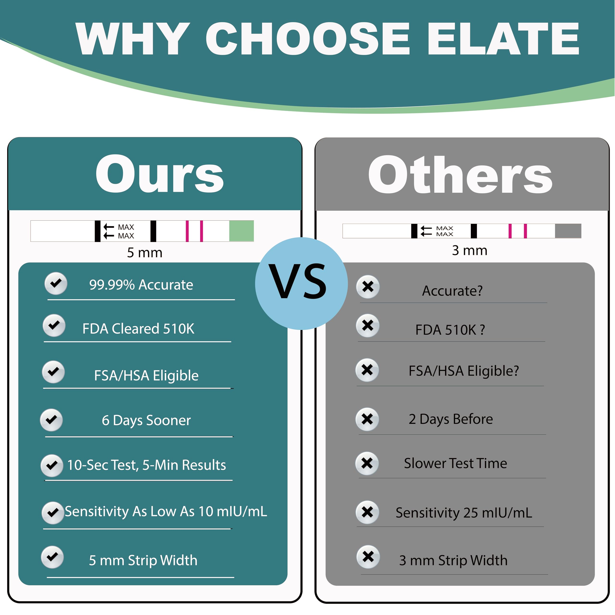 Bulk 100-count box of Elate pregnancy test strips