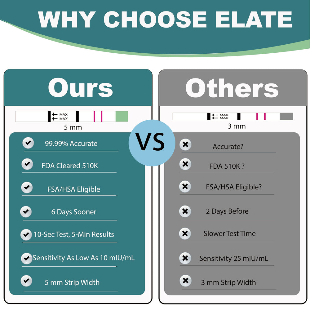 Bulk 100-count box of Elate pregnancy test strips