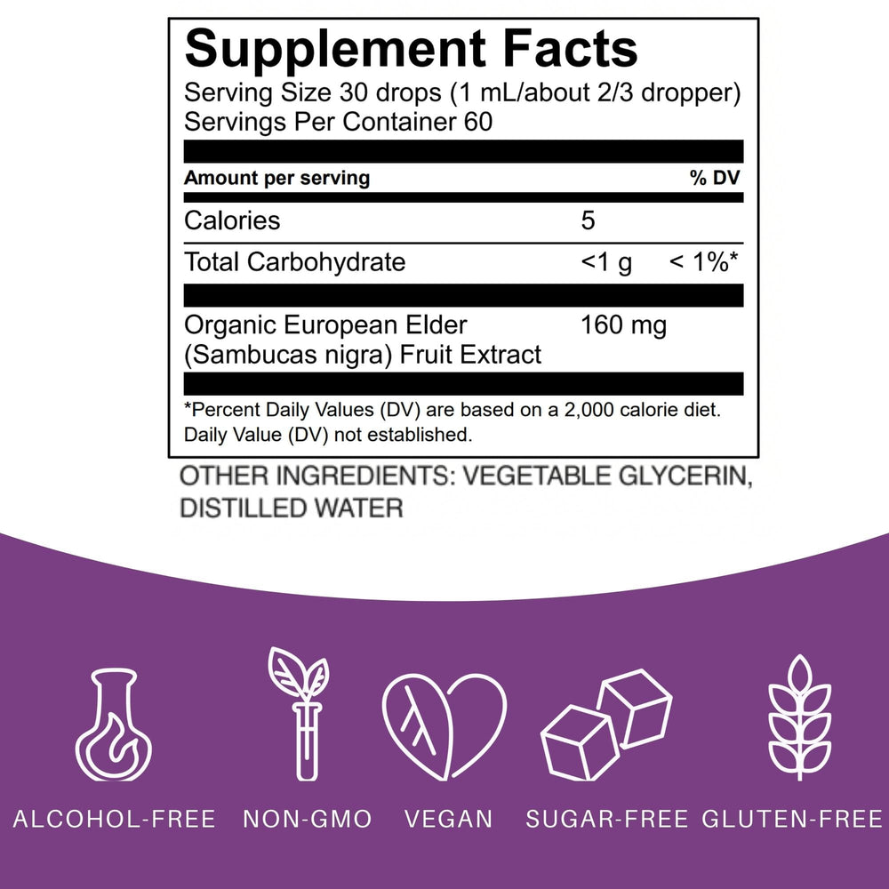 Ingredients overview for Elderlane Elderberry Drops