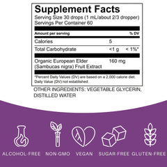 Ingredients overview for Elderlane Elderberry Drops