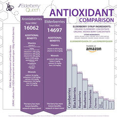 Elderberry Queen aronia berry notes visible on the label.