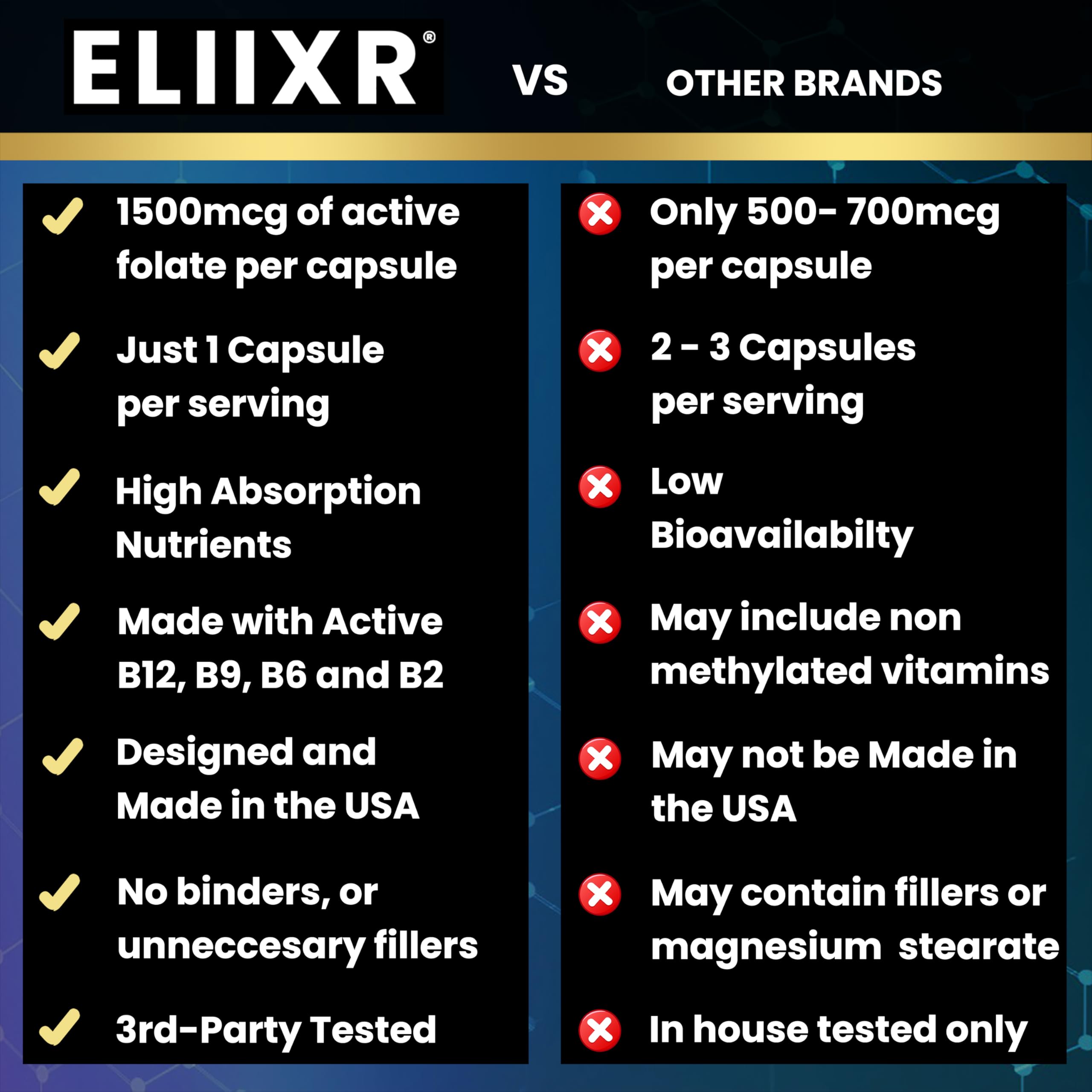 CoQ10, alpha-lipoic acid, and lutein antioxidants