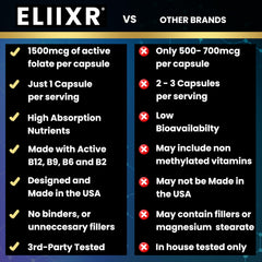 CoQ10, alpha-lipoic acid, and lutein antioxidants