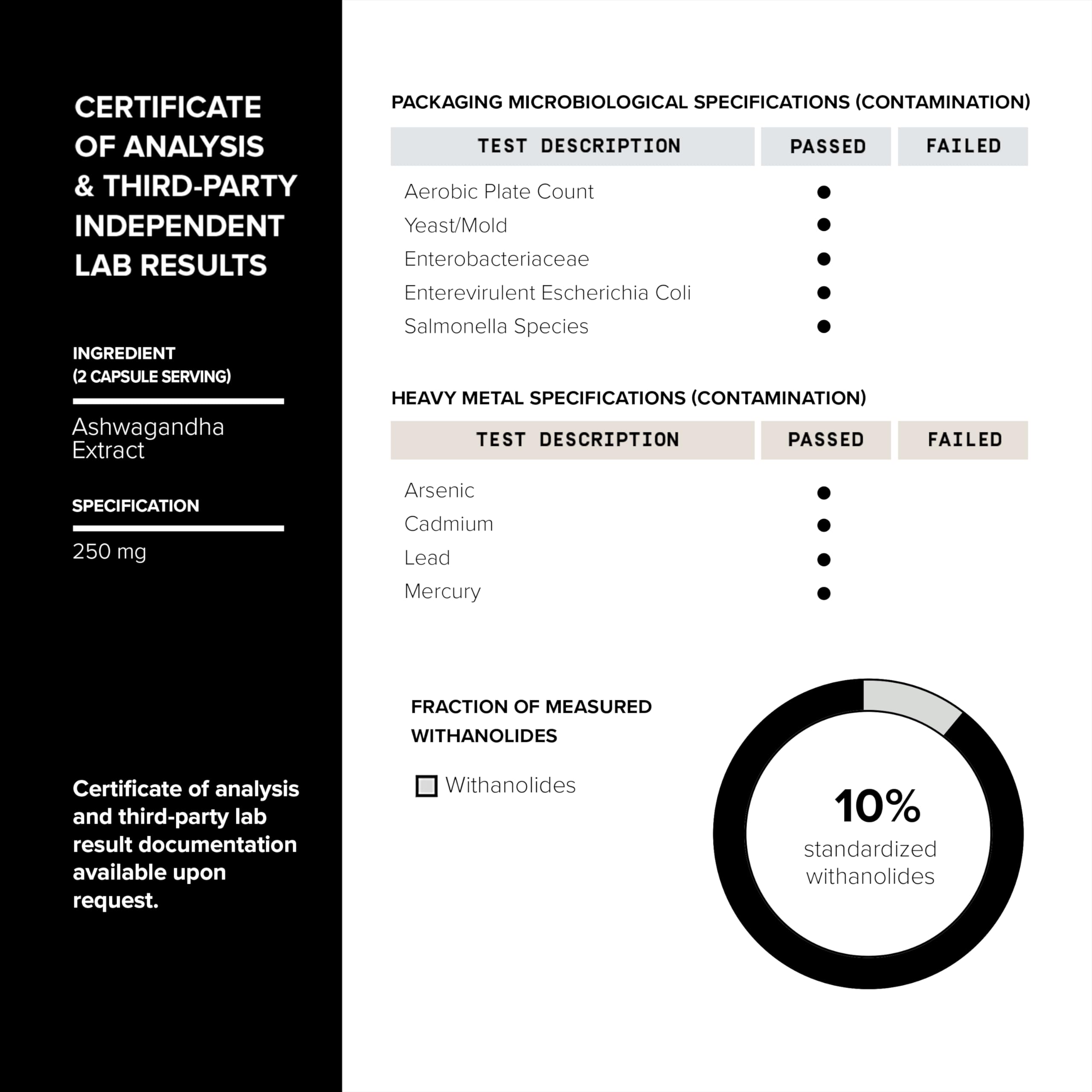 Purity and lab analysis graphic for Elite T Formula