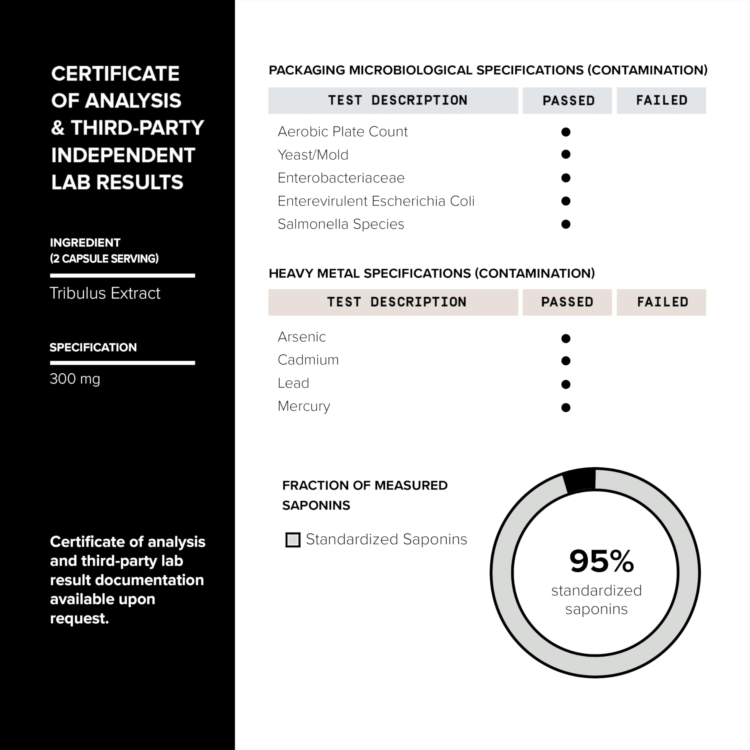 USA-made GMP-certified manufacturing facility for Elite T Formula