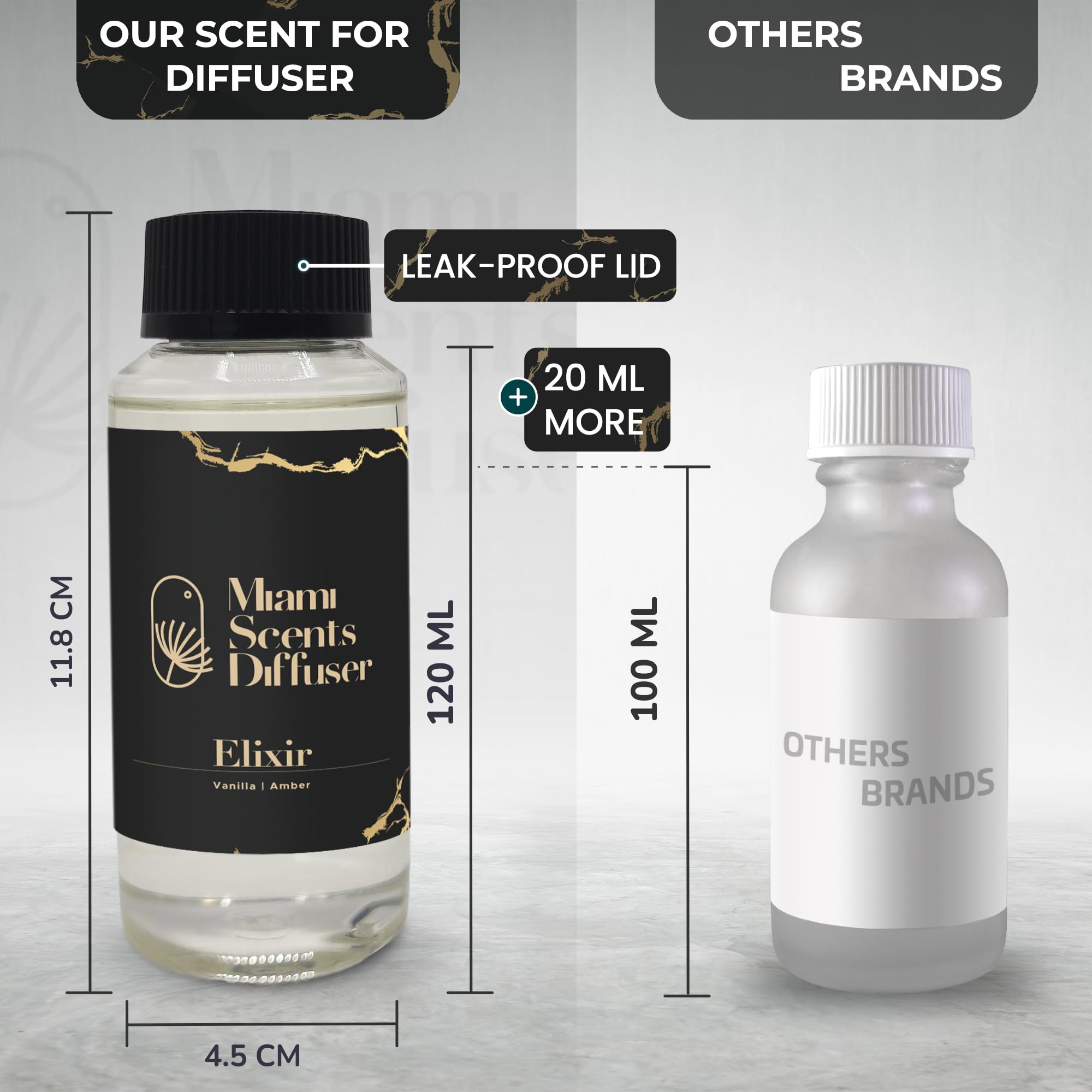 Elixir Scent gift-ready packaging and bottle