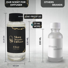 Elixir Scent gift-ready packaging and bottle
