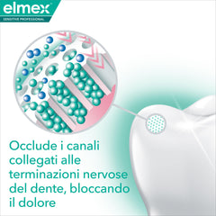 Back label of Elmex Sensitive Plus Mouthwash bottle with usage directions
