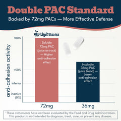 Label highlighting 72 mg A-type PACs and 1000 mg D-Mannose