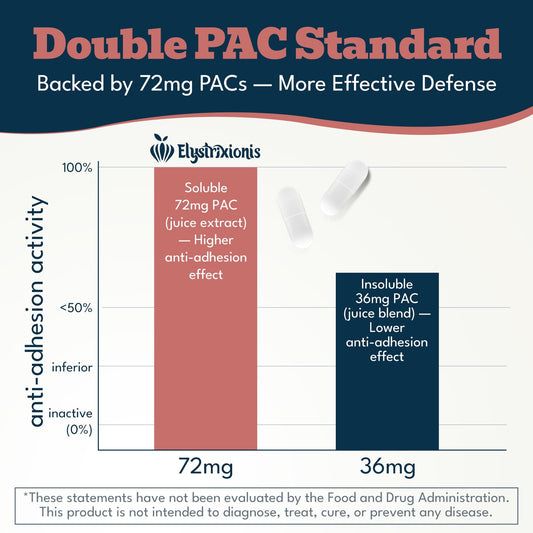 Close-up of cranberry juice extract highlighting PACs