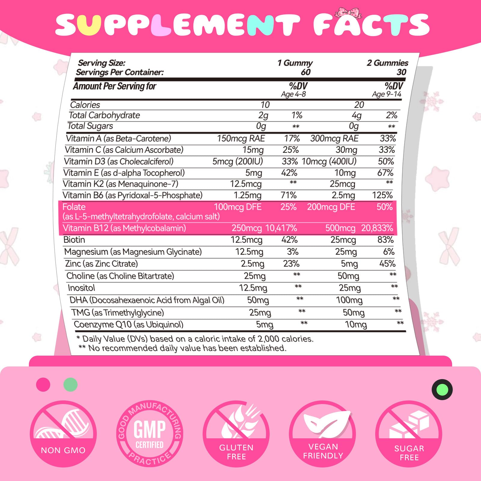 Nutrition label and ingredients on Elysx gummies packaging