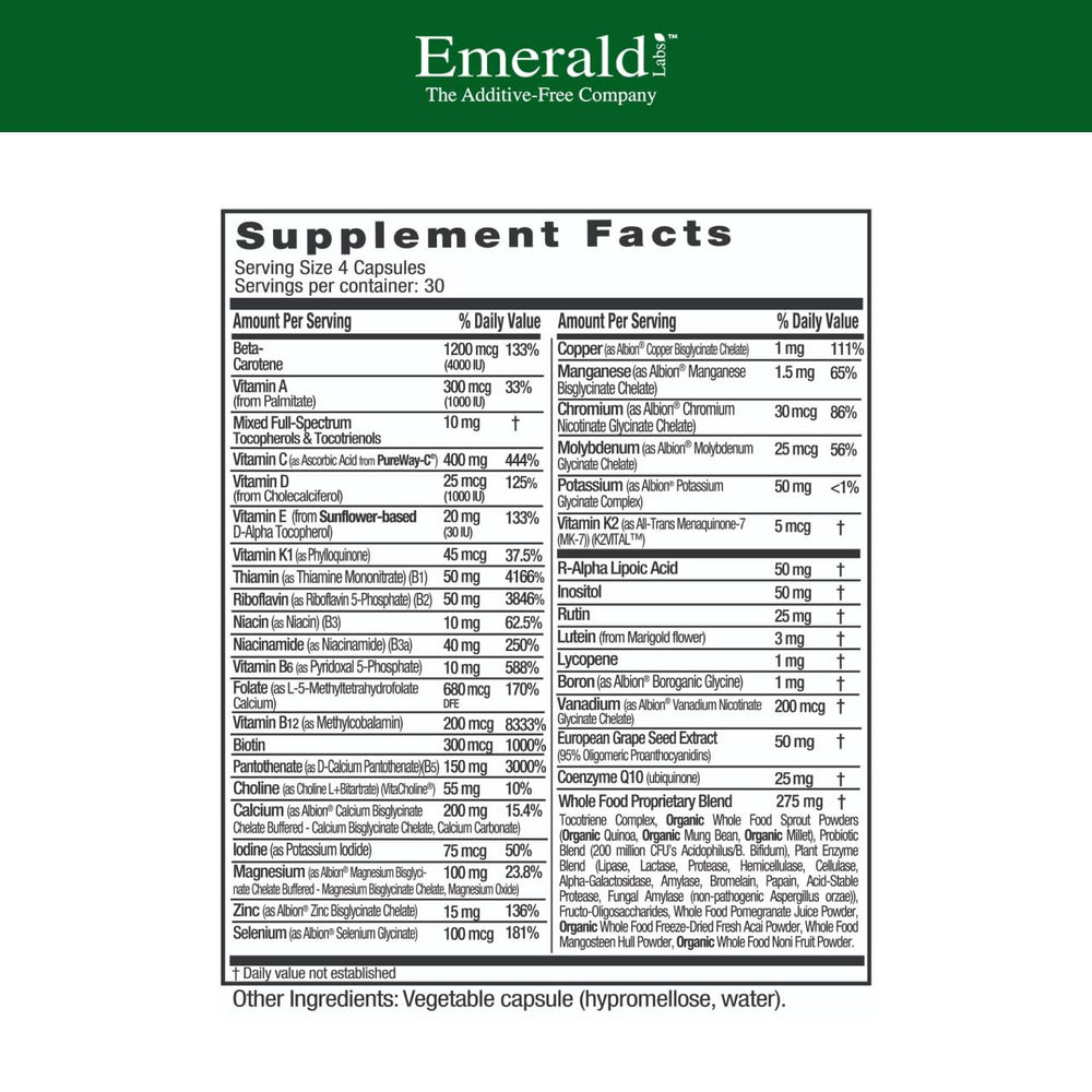 Illustration of methylated folate and digestive enzymes