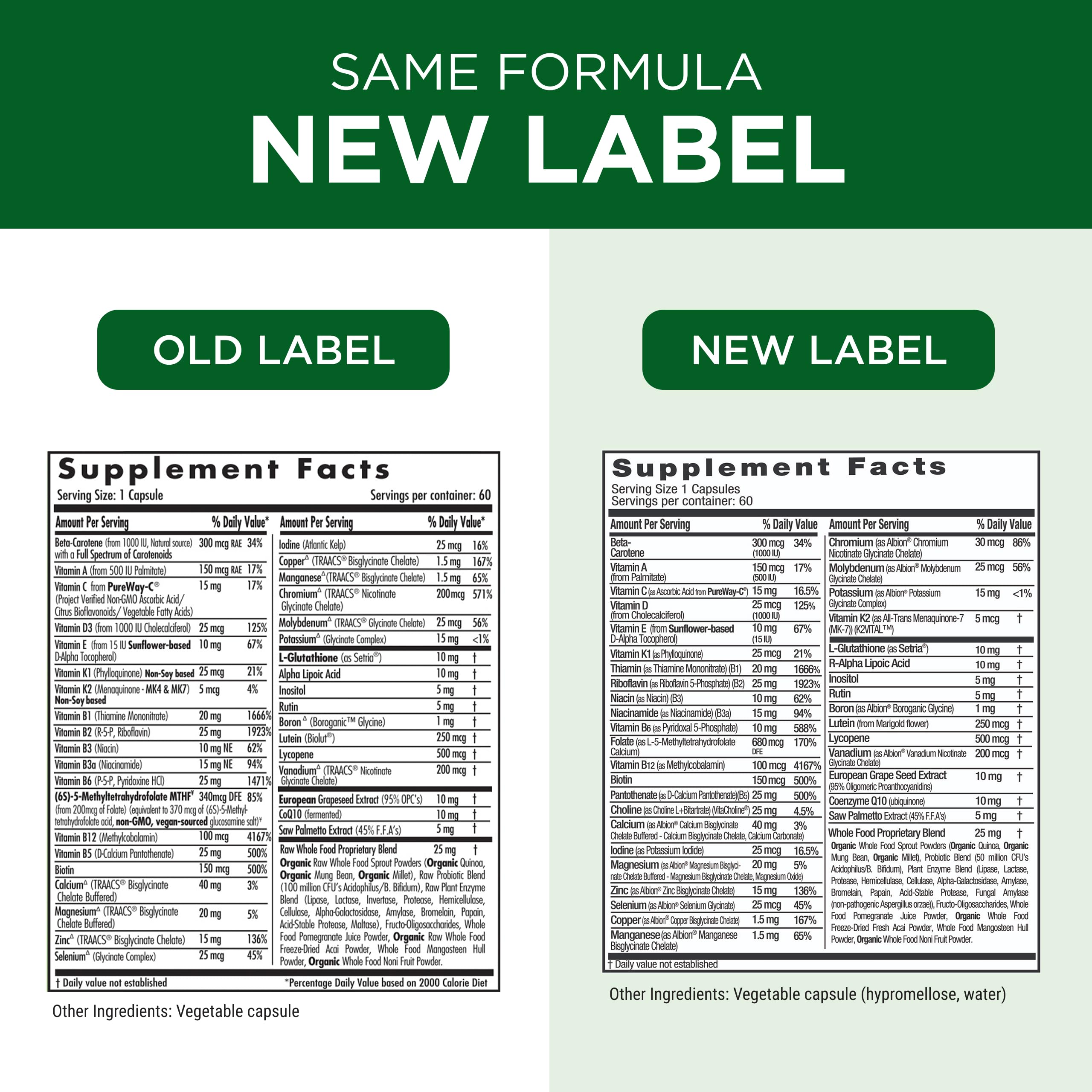 Gluten-free labeling on packaging