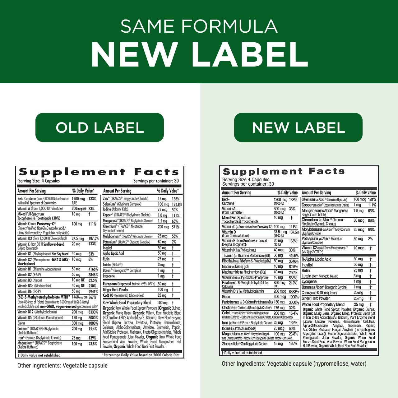 Serving size and daily intake guidelines