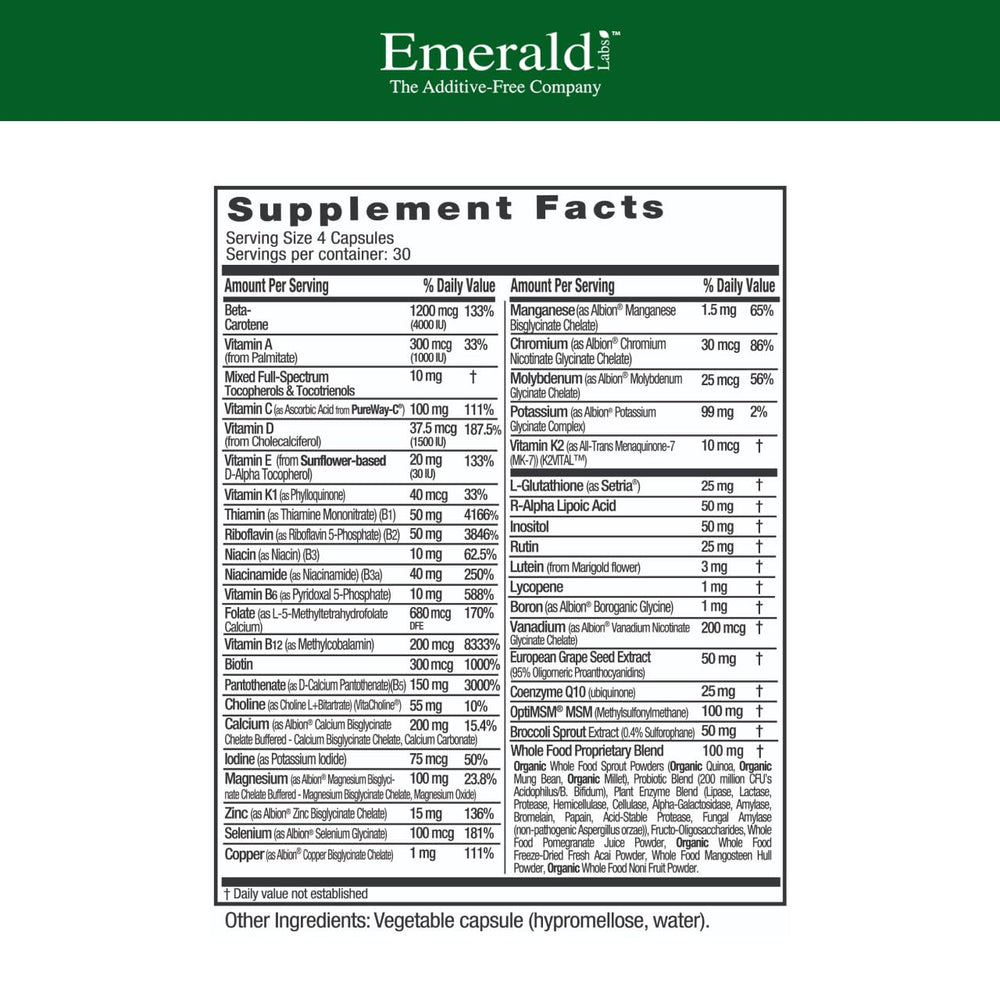 Close-up of the supplement facts panel