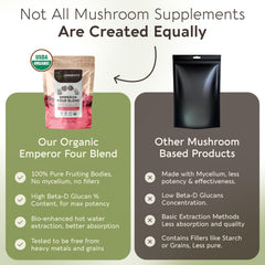 Reishi mushroom used in Emperor 4 blend
