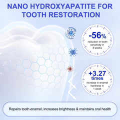 Enamel repair diagram illustrating hydroxyapatite action